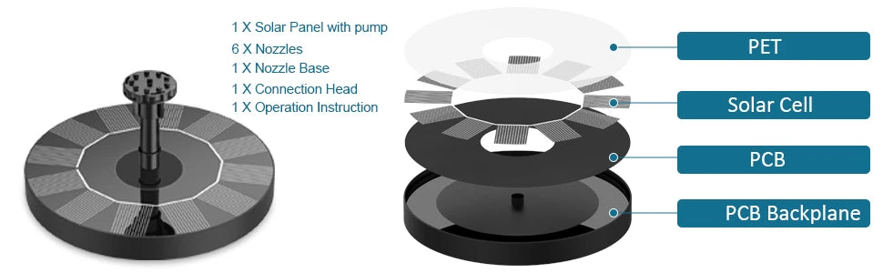 1.5W Solar Fountain Pump, with 6 nozzles Solar Bird Bath Fountain, Water Pump Floating Fountains Suitable for Ponds