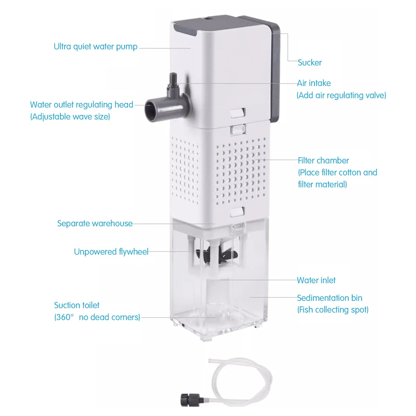 25-Filtro per Acquario – Sistema 3-in-1 Silenzioso con Portata Regolabile.l