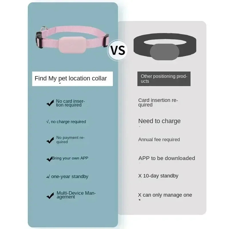 05-Bluetooth GPS Tracker Dog.