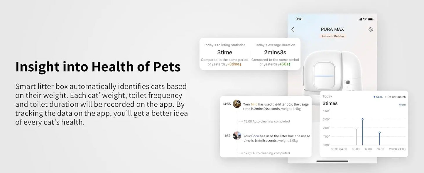 PETKIT PURA MAX-2 Automatic Smart Cat Litter Box Self Cleaning 75L Pet Cat Toilet Odor Removal App Remote Control Global Version