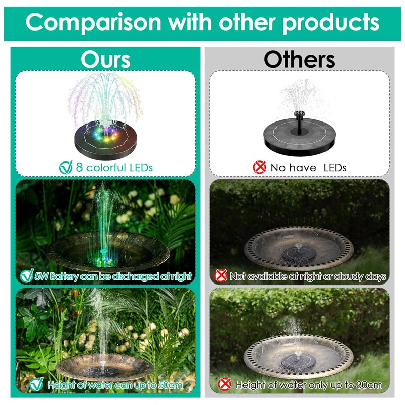 Solar Bird Bath Fountain Pump with Colored LED Lights, Battery and Solar Powered Bird Bath Fountain for Bird Bath Garden, Pond