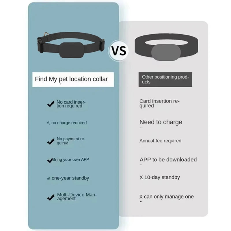 Waterproof Mini Dog Animal Tracking Movement Alert Collars Anti Lost Tracker For Cats And Puppies Remote Global Locator