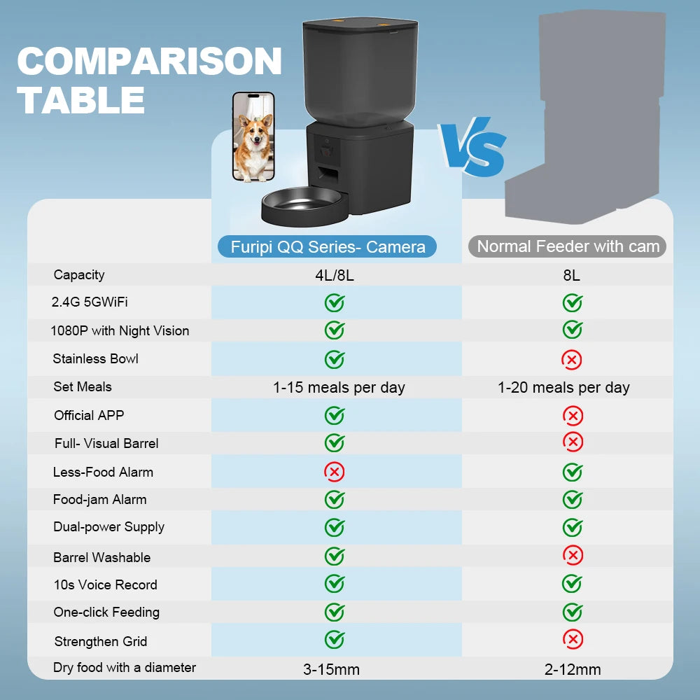 001-Dispenser 8 litri videocamera 1080p Video 5G WiFi Registratore vocale